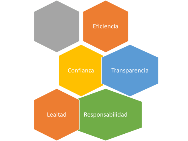 valores valores